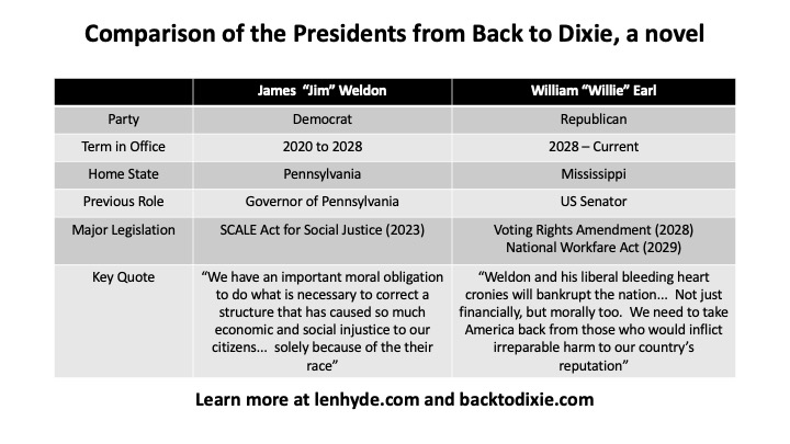 Fictional Presidents of Back to Dixie